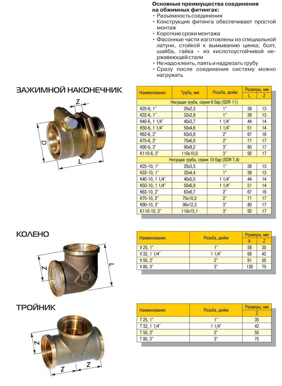 Обжимные фитинги